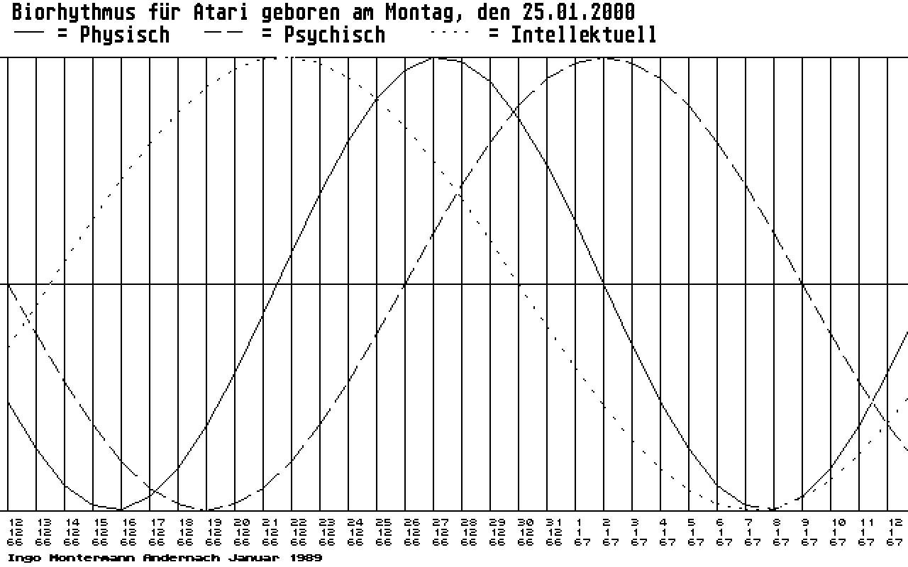 Biorhythmus atari screenshot